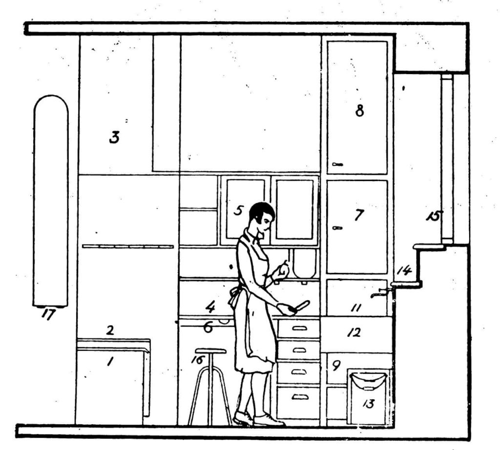 A black-and-white illustration of a modern kitchen with a young black-haired woman. She's standing between a kitchen sink and an oven, near to a stool. In her right hand, she is holding a little instrument, most likely a knife. All parts of the kicthen furniture are numbered, from 1 to 17.